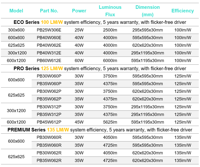 Cyanlite Backlite LED panel light specifications